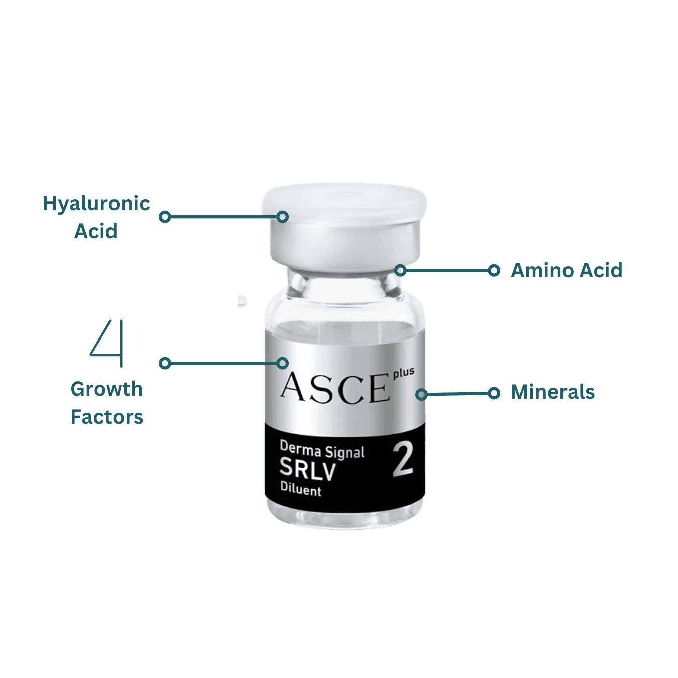 Why Choose ASCE+ Exosomes?